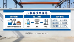 任城本地工厂讲解：说一遍公路压浆料和铁路压浆料的区别