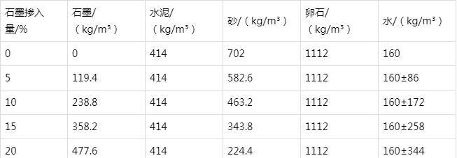任城防静电水泥砂浆怎么做(附配比及施工方法)